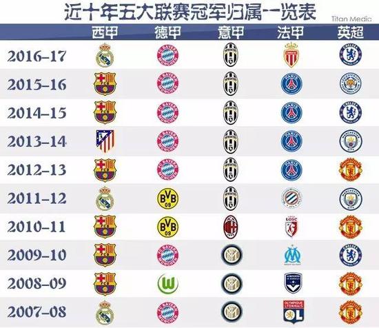系的质疑