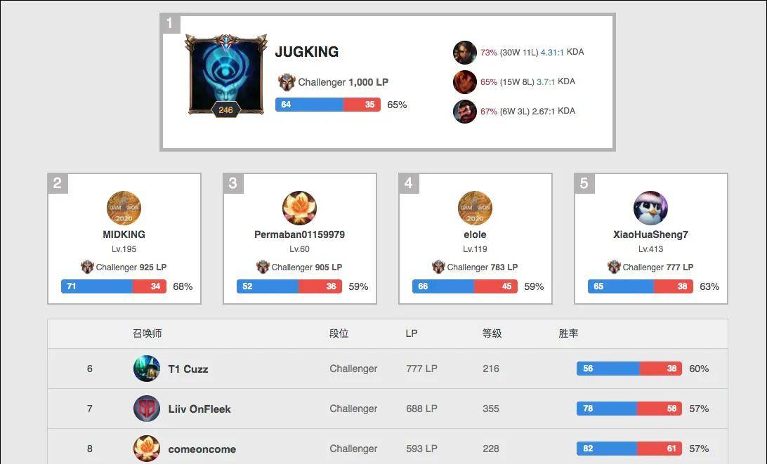 韦勒图所扮 韦勒图所扮